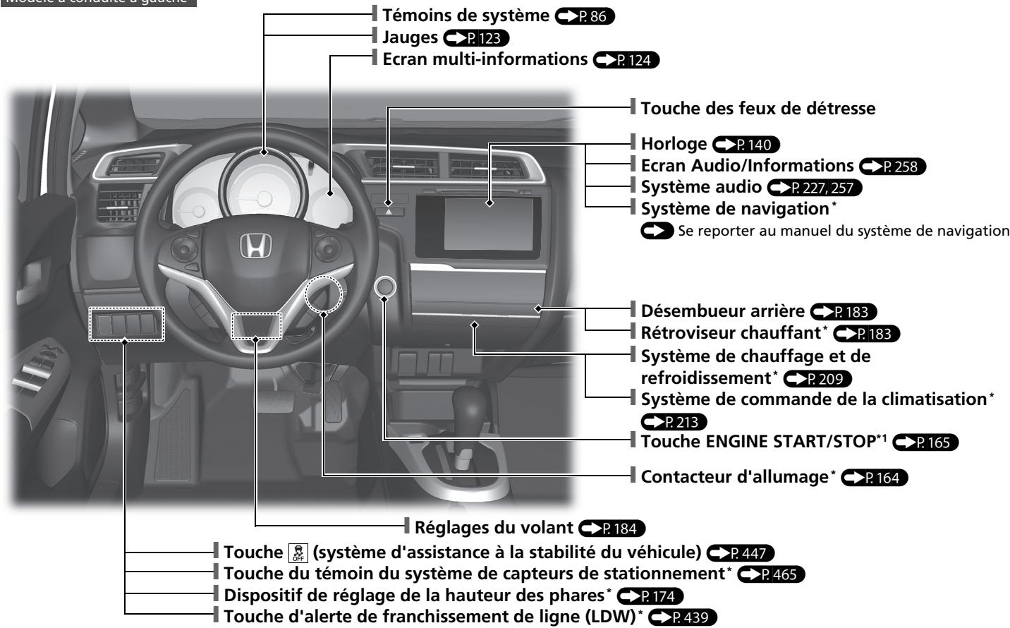 Honda Jazz 3 Phase 2 (2018-2020) - Index visuel - 1