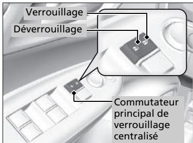 Honda Jazz 3 Phase 2 (2018-2020) - Utilisation du commutateur principal de verrouillage centralisé des portes - 1