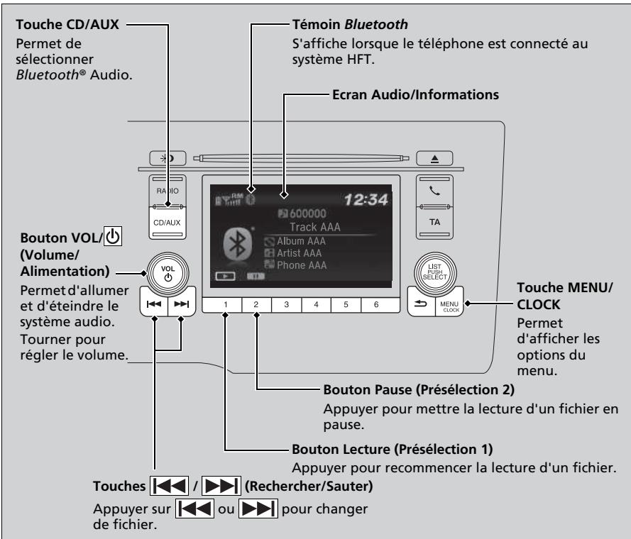 Honda Jazz 3 Phase 2 (2018-2020) - Lecture Bluetooth® Audio - 1