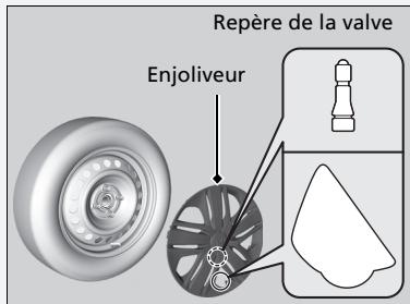 Honda Jazz 3 Phase 2 (2018-2020) - Modèles avec enjoliveur - 2