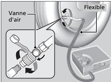 Honda Jazz 3 Phase 2 (2018-2020) - Gonflage d'un pneumatique sous-gonflé - 1