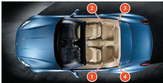 FERRARI California (2009-2014) - Sécurité passive - 1