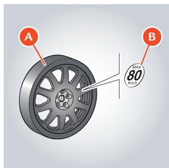 FERRARI California (2009-2014) - Roue de secours pliante - 1
