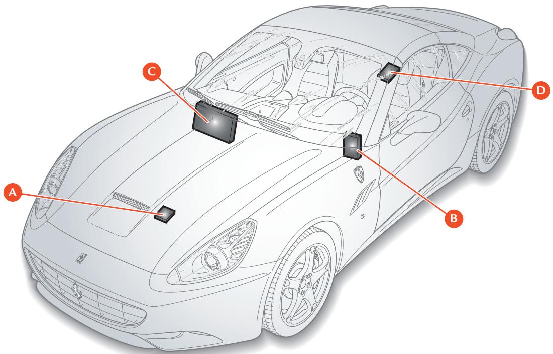 FERRARI California (2009-2014) - Emplacement des boîtes à fusibles et relais - 1