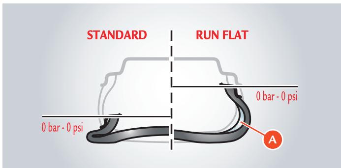 FERRARI California (2009-2014) - Attention - 2