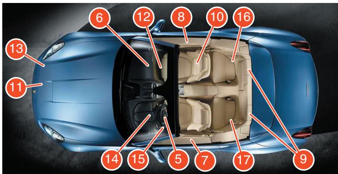 FERRARI California (2009-2014) - Sécurité passive - 2
