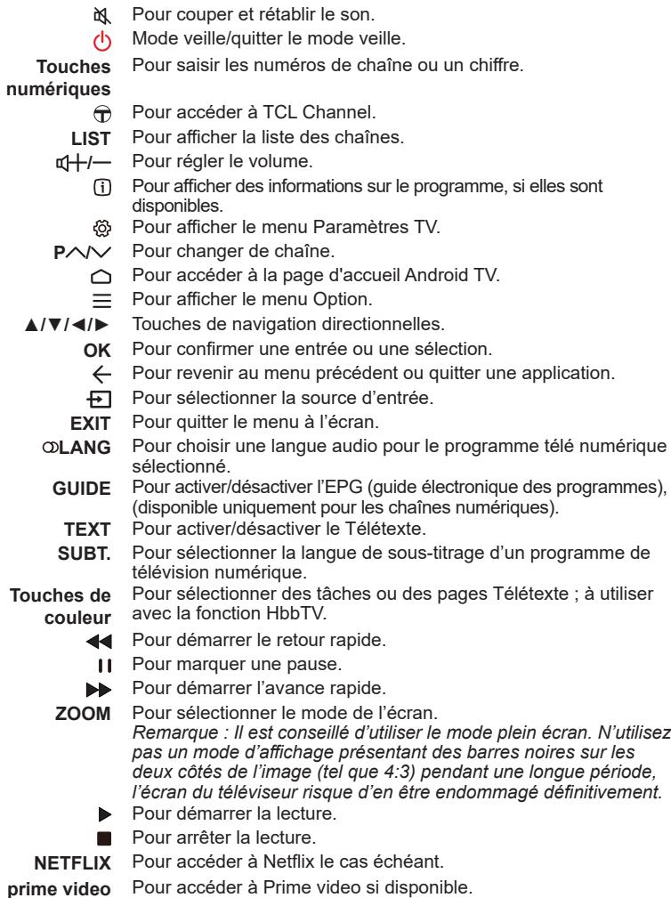 TCL 43S59K - Fonctions de la télécommande - 2