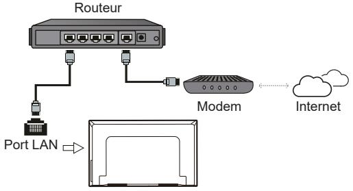 TCL 43S59K - Connexion à Internet - 1