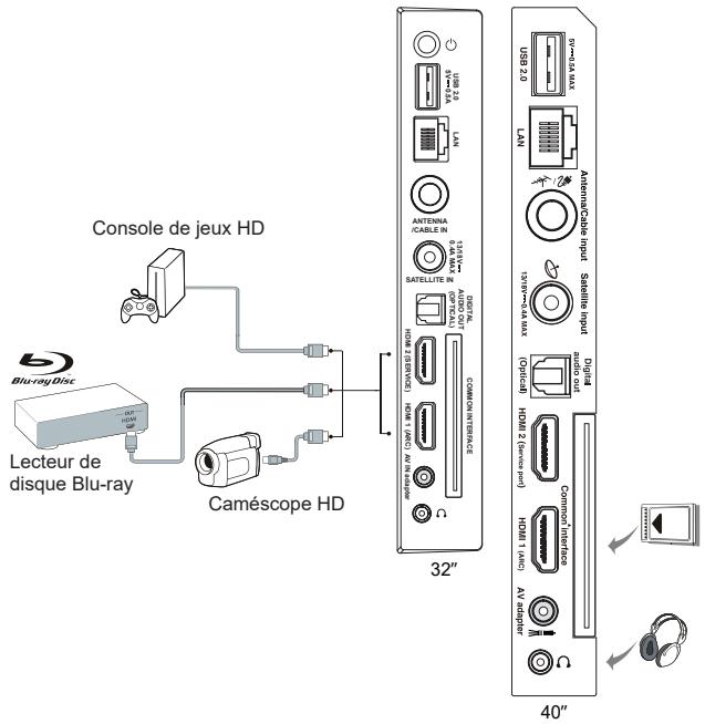 TCL 43S59K - Branchez l'alimentation et l'antenne - 2