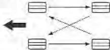 KIA Sedona KV2 (2002-2005) - Permutation des pneus - 2