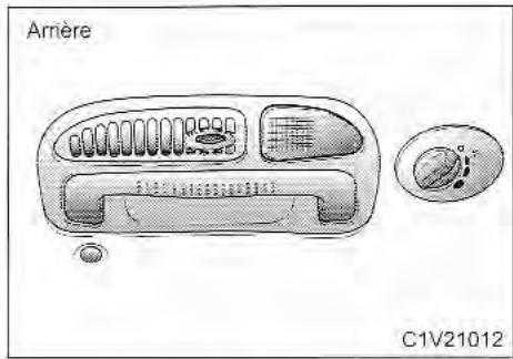 KIA Sedona KV2 (2002-2005) - Bouton de commande de la vitesse du ventilateur (arrière) - 1