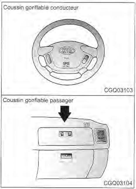 KIA Sedona KV2 (2002-2005) - Composants du SRS à coussins gonflables - 1