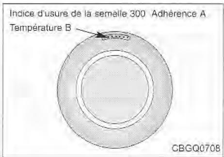 KIA Sedona KV2 (2002-2005) - Cotes de vitesse des pneus - 1