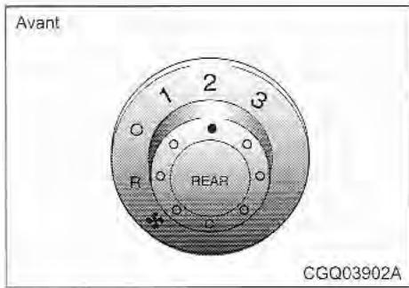 KIA Sedona KV2 (2002-2005) - Climatisation - 1