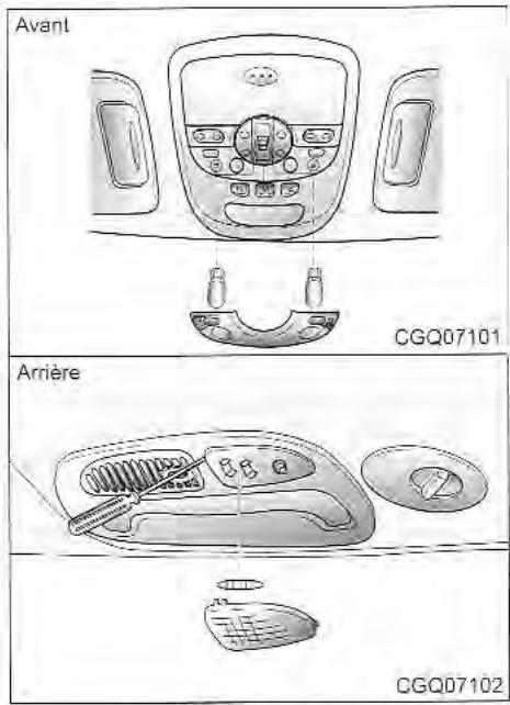 KIA Sedona KV2 (2002-2005) - Remplacement de I'ampoule de clignotant avant - 7