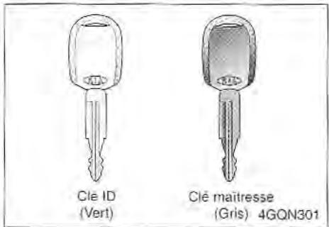 KIA Sedona KV2 (2002-2005) - SYSTEME D'IMMOBILISATION (SELEN L'ÉQUIPEMENT) - 1