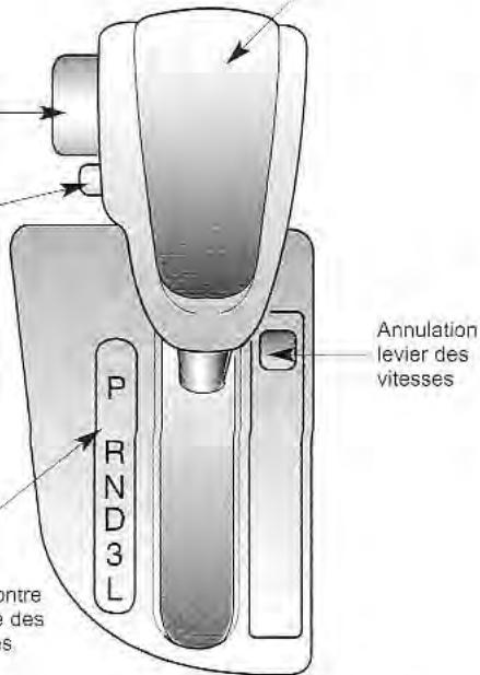 KIA Sedona KV2 (2002-2005) - COMMANDE DE LA BOITE-PONT AUTOMATIQUE - 3