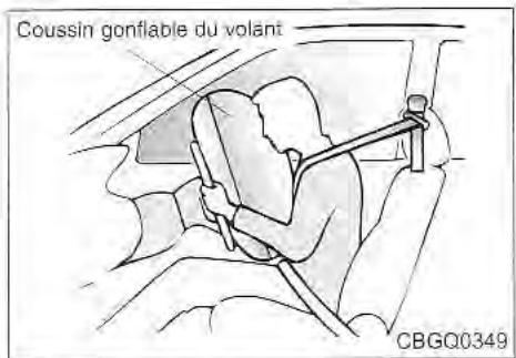 KIA Sedona KV2 (2002-2005) - Fonctionnement du SRS à coussins gonflables - 1