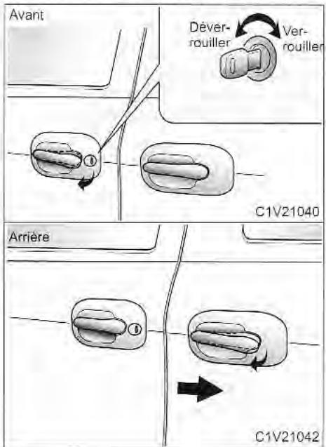 KIA Sedona KV2 (2002-2005) - VERROUS DE PORTES - 1