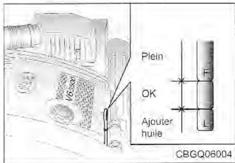 KIA Sedona KV2 (2002-2005) - Contrôle du niveau de l'huile moteur - 1