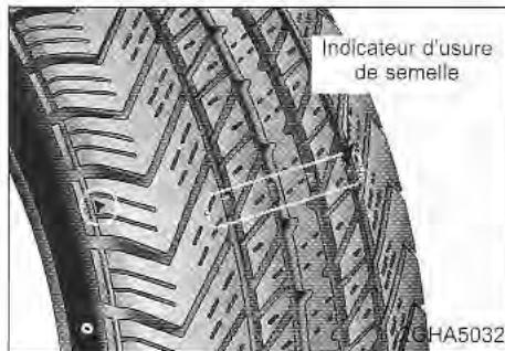 KIA Sedona KV2 (2002-2005) - * AVIS - 1