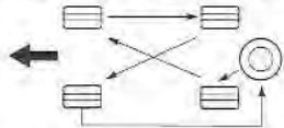 KIA Sedona KV2 (2002-2005) - Permutation des pneus - 1