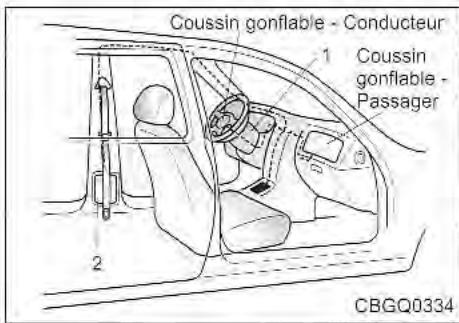 KIA Sedona KV2 (2002-2005) - Prétendeur des ceintures de sécurité - 1