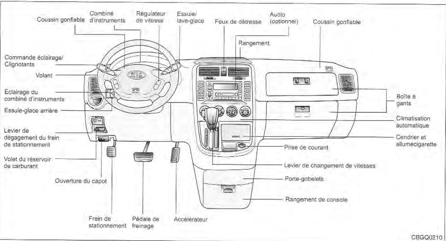 KIA Sedona KV2 (2002-2005) - APERCUDEVOTREVEHICULE - 2