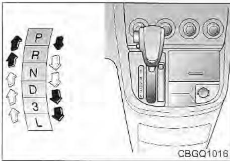 KIA Sedona KV2 (2002-2005) - COMMANDE DE LA BOITE-PONT AUTOMATIQUE - 4