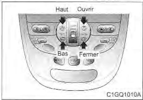 KIA Sedona KV2 (2002-2005) - TOIT OUVRANT (SELEN L'ÉQUIPEMENT) - 1