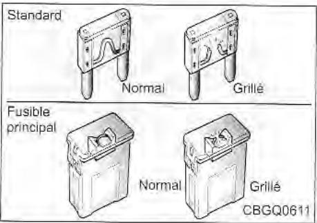 KIA Sedona KV2 (2002-2005) - PROTECTION DES CIRCUITS ÉLECTRIQUES - 1