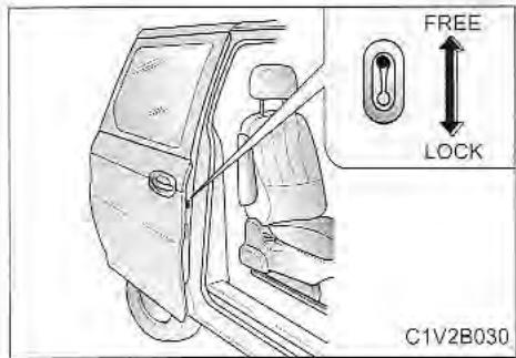 KIA Sedona KV2 (2002-2005) - Verrouillage centralisé des portes (selon l'equipement) - 2