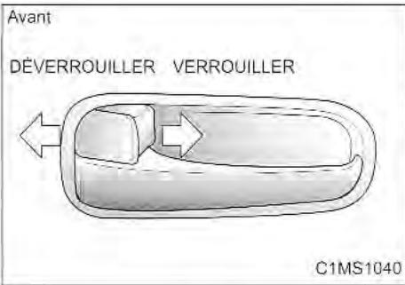 KIA Sedona KV2 (2002-2005) - * AVIS - 1