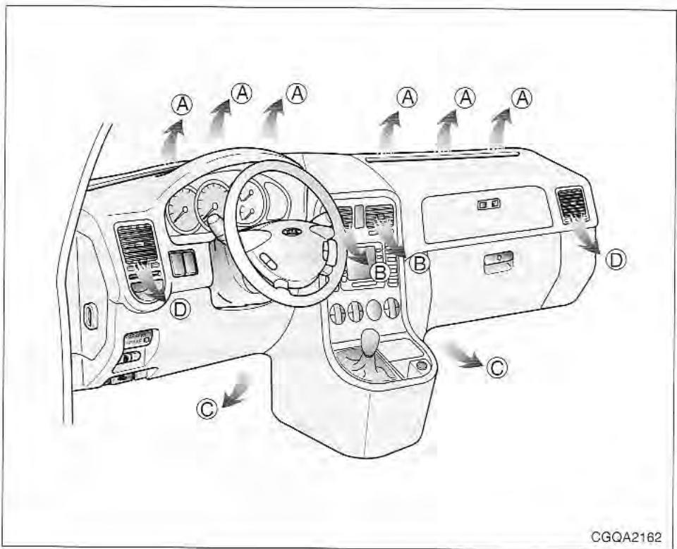 KIA Sedona KV2 (2002-2005) - Bouton de selection de mode - 1