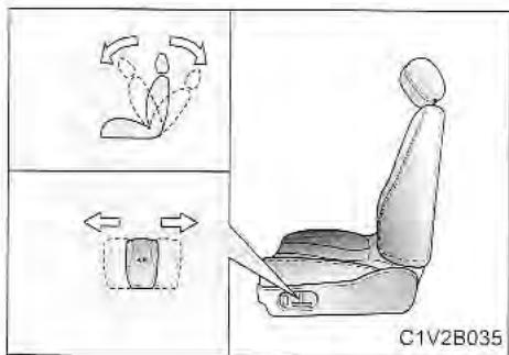 KIA Sedona KV2 (2002-2005) - * AVIS - 1