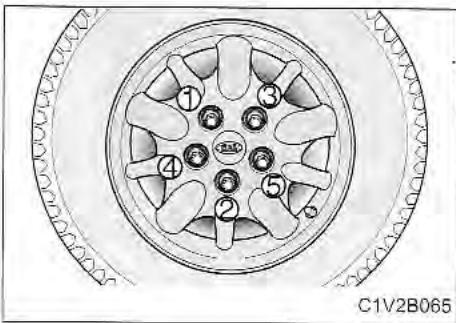 KIA Sedona KV2 (2002-2005) - AVERTISSEMENT - 3