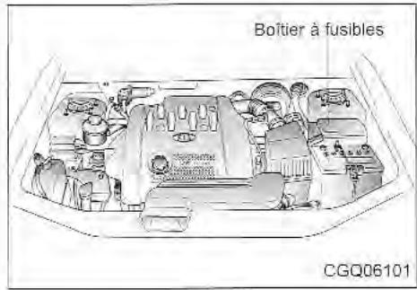 KIA Sedona KV2 (2002-2005) - AVERTISSEMENT - 2