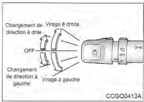 KIA Sedona KV2 (2002-2005) - Appel de phares - 1