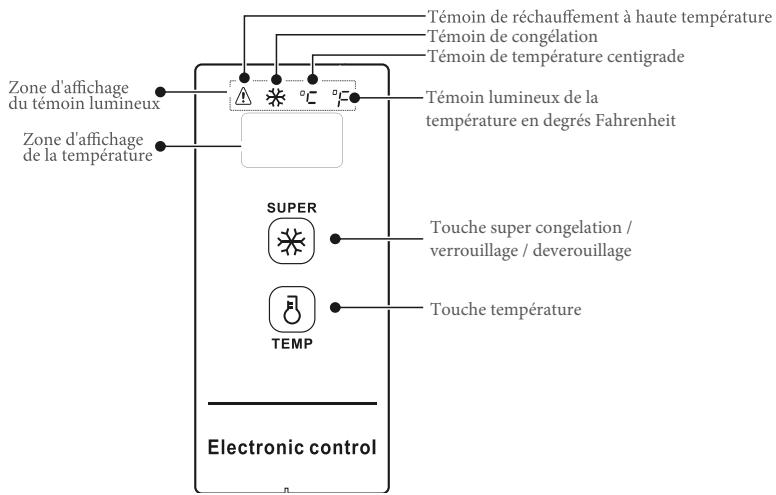FAR K403 - RÉGLAGE DE LA TEMPÉRATURE ET DESCRIPTION DE L'APPAREIL - 1