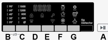 CANDY CSWS485TWMRE - CONTROLES ET PROGRAMMES - 1