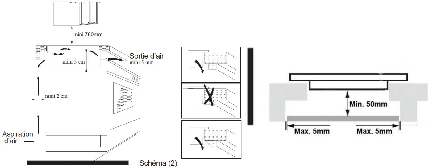AMICA AIM3530 - AVM2520 - AVM3540 - AIM3540 - Installation de la table - 3