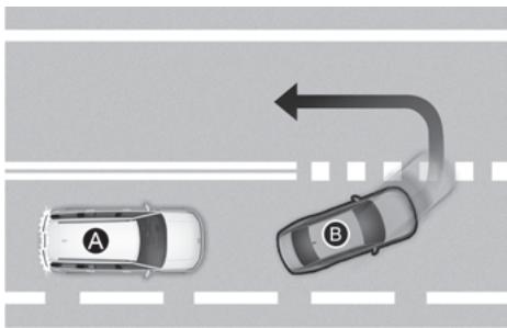 HYUNDAI Santa Fe TM Phase 2 (2020-2023) - Limites de l'avertissement d'attention du conducteur - 2