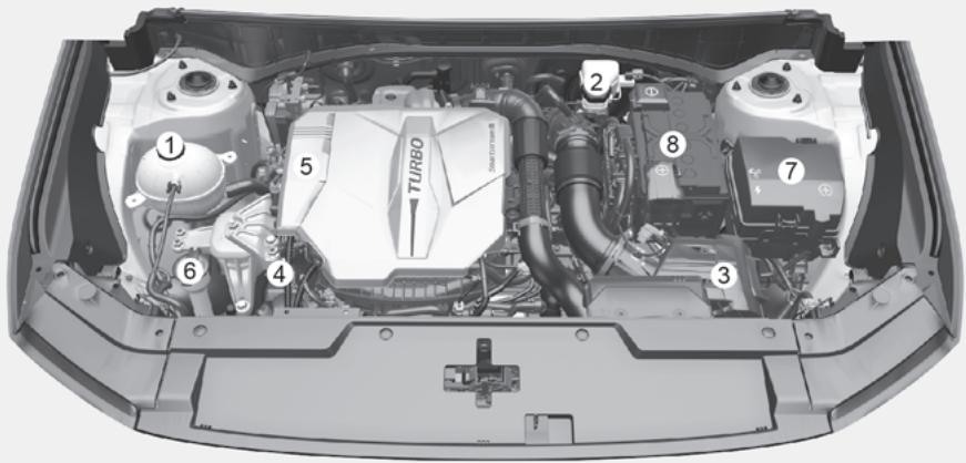 HYUNDAI Santa Fe TM Phase 2 (2020-2023) - Vue d'ensemble du compartiment moteur - 1