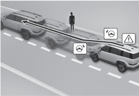 HYUNDAI Santa Fe TM Phase 2 (2020-2023) - Fonction Assistance en cas de manœuvres d'évitement - 1