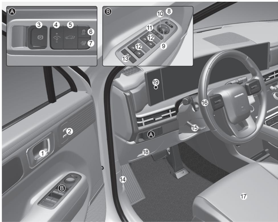 HYUNDAI Santa Fe TM Phase 2 (2020-2023) - Aperçu de l'intérieur - 1