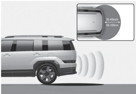 HYUNDAI Santa Fe TM Phase 2 (2020-2023) - Désactivation du hayon intelligent - 1
