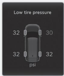 HYUNDAI Santa Fe TM Phase 2 (2020-2023) - Basse pression des pneus - 1