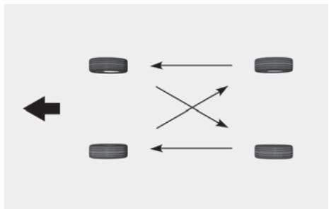 HYUNDAI Santa Fe TM Phase 2 (2020-2023) - Permutation des pneus - 1