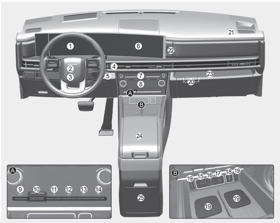 HYUNDAI Santa Fe TM Phase 2 (2020-2023) - Vue d'ensemble de la console centrale - 1