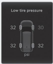 HYUNDAI Santa Fe TM Phase 2 (2020-2023) - Position de basse pression des pneus et voyant de pression des pneus - 1